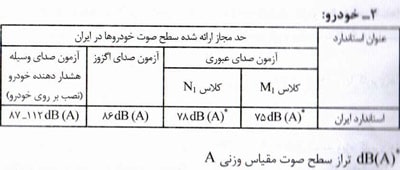 آخرین مصوبات هیئت دولت – دهه سوم مهر ۹۷