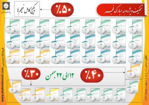 تخفیف فیلم کارگاه های آموزشی به مناسبت دهه فجر
