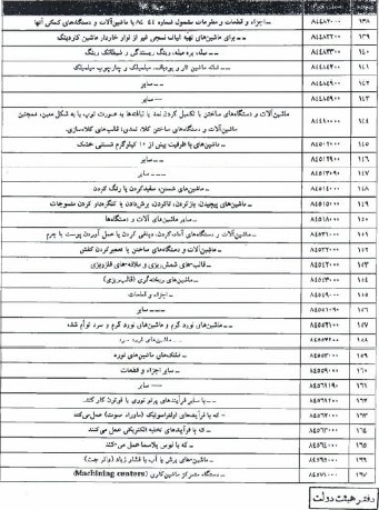 آخرین مصوبات هیئت دولت – دهه سوم اسفند ۹۷
