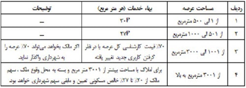 آرای وحدت رویه دهه دوم شهریور