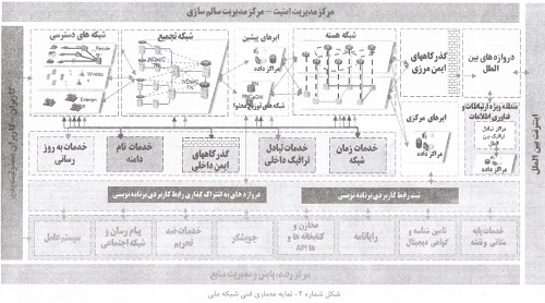 مصوبات شوراها دهه سوم مهر 99