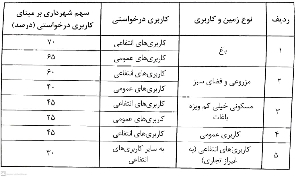 آرای-وحدت-رویه-د-هه-دوم-ابان13