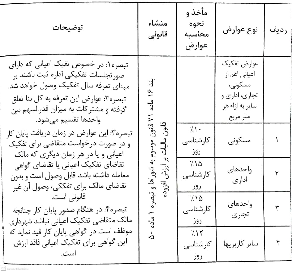 آرای-وحدت-رویه-د-هه-دوم-ابان14