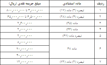 مصوبات هیأت دولت دهه سوم دی 1400-1