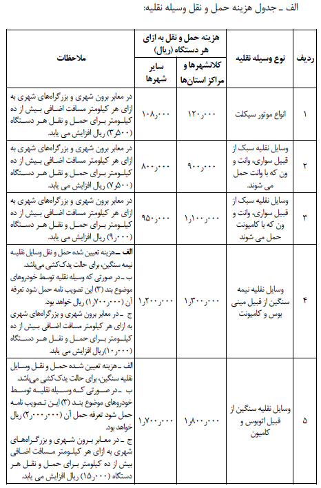 مصوبات هیأت دولت دهه دوم بهمن 1400-3