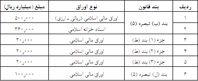 مصوبات-دولت-دهه-اول- اردیبهشت