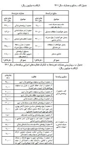 مصوبات هیأت دولت دهه سوم مهر ۱۴۰۱-1