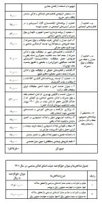 مصوبات هیأت دولت دهه سوم مهر ۱۴۰۱-2