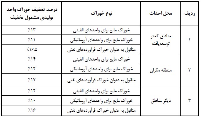 قانون هدفمند کردن یارانه‌ها