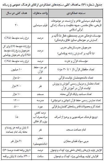  ارتقای فرهنگ عمومی و رسانه