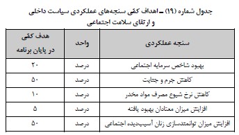 سیاست داخلی و ارتقای سلامت اجتماعی