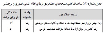  ارتقای نظام علمی، فناوری و پژوهشی