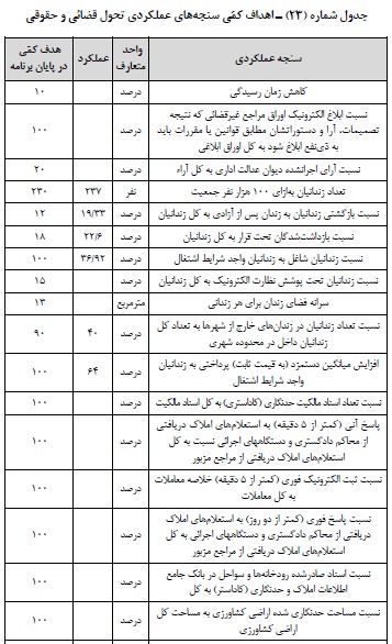 تحول قضائی و حقوقی