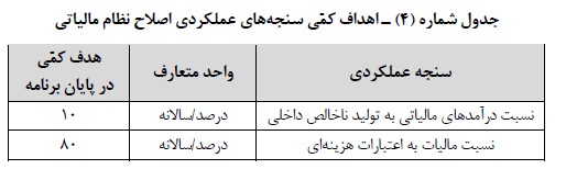 اصلاح نظام مالیاتی