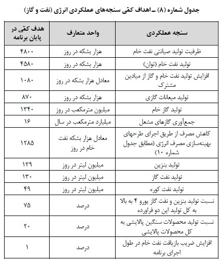 اهداف کمی سنجه های عملکردی انرژی