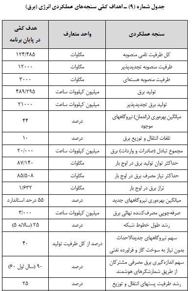 انرژی برق